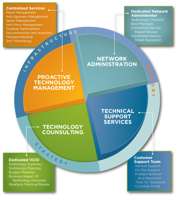 our-services